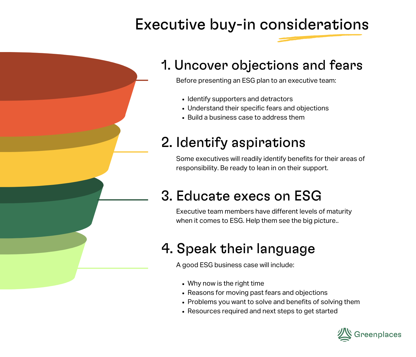 Executive buy-in considerations